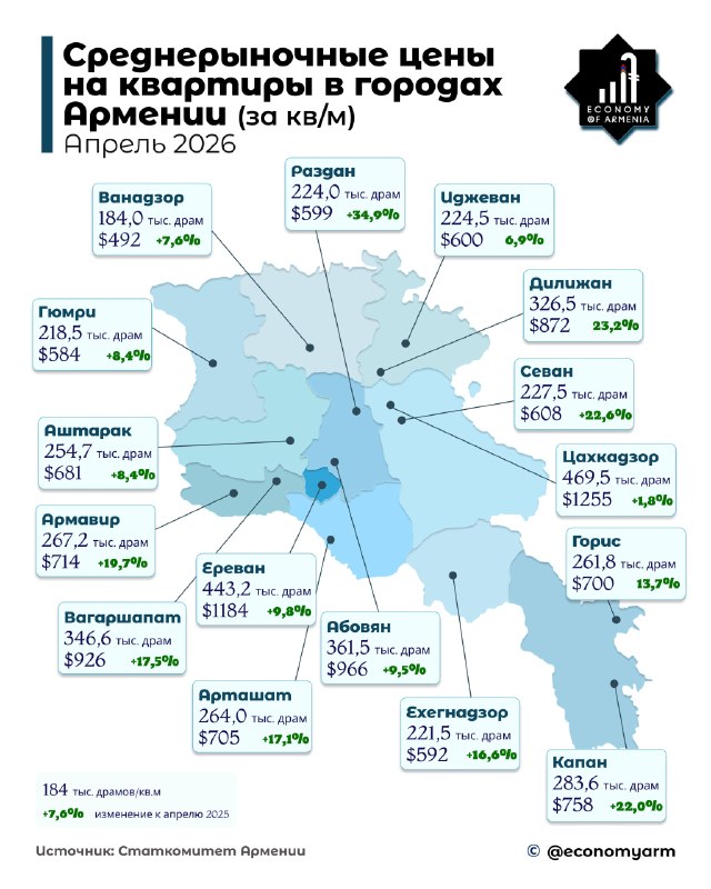 Город Арташат в Араратской долине, Армения